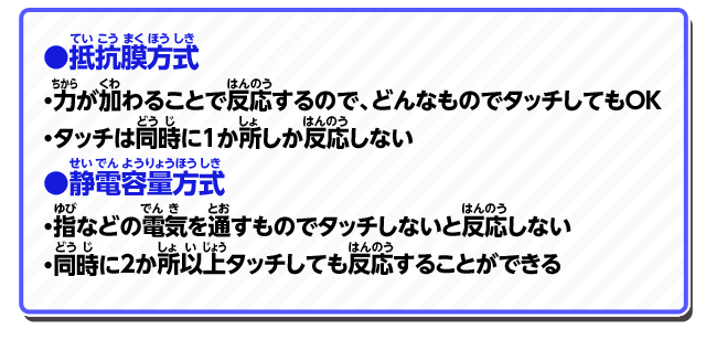 ●抵抗膜方式・力が加わることで反応するので、どんなものでタッチしてもOK・タッチは同時に1か所しか反応しない ●静電容量方式・指などの電気を通すものでタッチしないと反応しない・同時に2か所以上タッチしても反応することができる