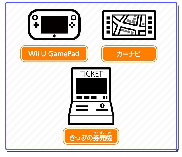 Wii U GamePad / カーナビ / きっぷの券売機