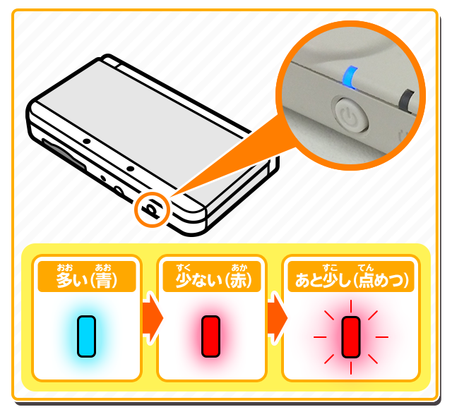 多い（青）/ 少ない（赤）/ あと少し（点めつ）