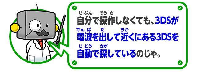 自分で操作しなくても、3DSが電波を出して近くにある3DSを自動で探しているのじゃ。