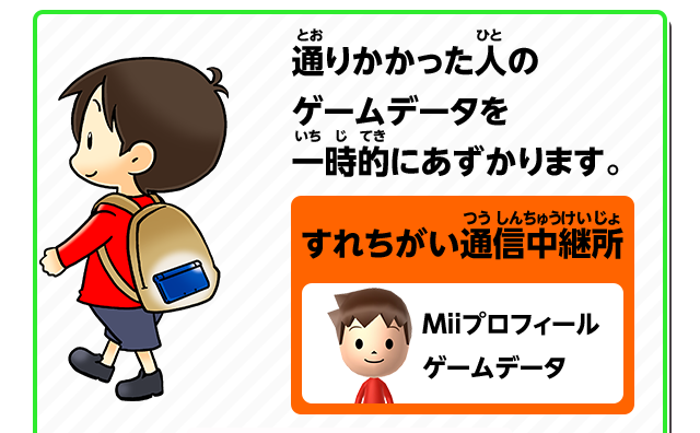 通りかかった人のゲームデータを一時的にあずかります。 すれちがい通信中継所（Miiプロフィール ゲームデータ）