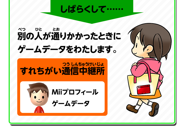 しばらくして…… 別の人が通りかかったときにゲームデータをわたします。 すれちがい通信中継所（Miiプロフィール ゲームデータ）