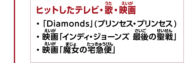 ヒットしたテレビ・歌・映画　・「Diamonds」(プリンセス・プリンセス)　・映画「インディ・ジョーンズ 最後の聖戦」　・映画「魔女の宅急便」