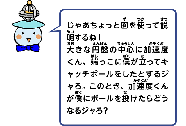 じゃあちょっと図を使って説明するね!大きな円盤の中心に加速度くん、端っこに僕が立ってキャッチボールをしたとするジャろ。このとき、加速度くんが僕にボールを投げたらどうなるジャろ？