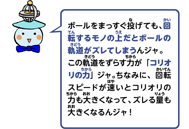 ボールをまっすぐ投げても、回転するモノの上だとボールの軌道がズレてしまうんジャ。この軌道をずらす力が「コリオリの力」ジャ。ちなみに、回転スピードが速いとコリオリの力も大きくなって、ズレる量も大きくなるんジャ！
