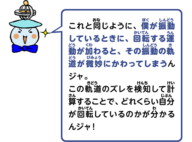 これと同じように、僕が振動しているときに、回転する運動が加わると、その振動の軌道が微妙にかわってしまうんジャ。この軌道のズレを検知して計算することで、どれくらい自分が回転しているのかが分かるんジャ！