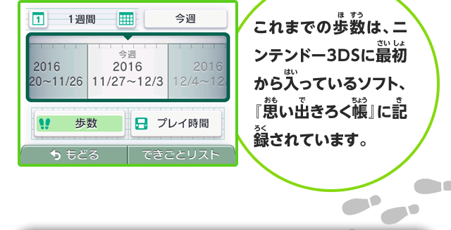 これまでの歩数は、ニンテンドー3DSに最初から入っているソフト、『思い出きろく帳』に記録されています。