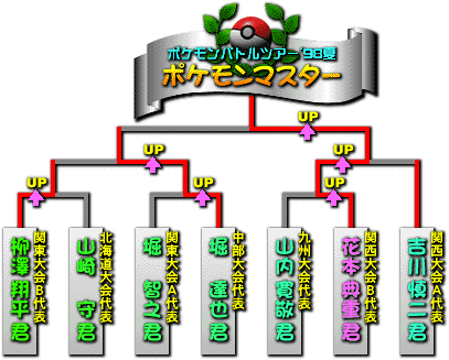 ポケモンバトルツアー 98夏開催