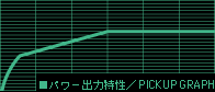 �p���[�o�͓����^PICKUP GRAPH