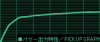 �p���[�o�͓����^PICKUP GRAPH