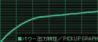 �p���[�o�͓����^PICKUP GRAPH