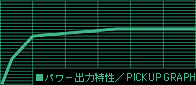 �p���[�o�͓����^PICKUP GRAPH