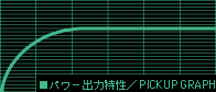 �p���[�o�͓����^PICKUP GRAPH