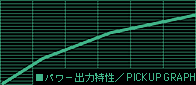 �p���[�o�͓����^PICKUP GRAPH