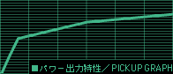 �p���[�o�͓����^PICKUP GRAPH