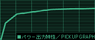 p[o͓^PICKUP GRAPH