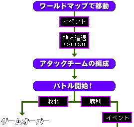 ３ｄフィールドで繰り広げられるタクティカルコンバット