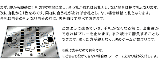 花札の歴史 遊び方