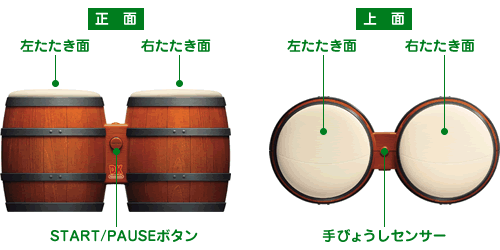 ドンキーコンガ (専用コントローラ 「タルコンガ」 同梱)