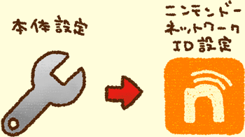 {̐ݒ→jeh[lbg[NIDݒ