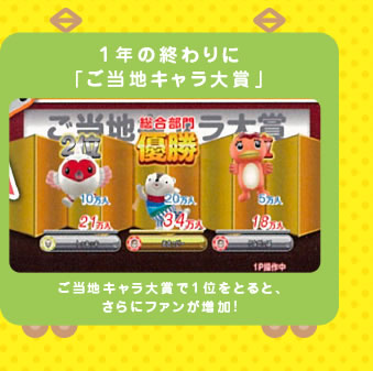 1�N�̏I���Ɂu�����n�L������܁v�@�����n�L������܂�1�ʂ��Ƃ�ƁA����Ƀt�@���������I