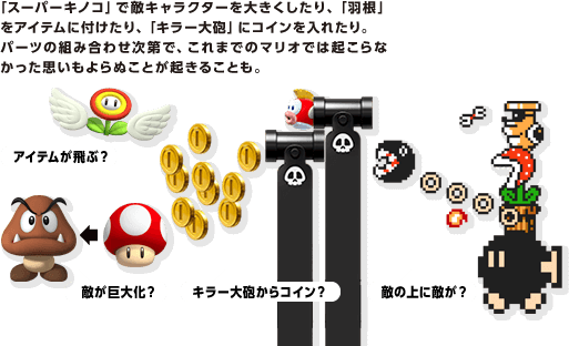 �u�X�[�p�[�L�m�R�v�œG�L�����N�^�[��傫��������A�u�H���v���A�C�e���ɕt������A�u�L���[��C�v�ɃR�C������ꂽ��B�p�[�c�̑g�ݍ��킹����ŁA����܂ł̃}���I�ł͋N����Ȃ������v�������ʂ��Ƃ��N���邱�Ƃ��B