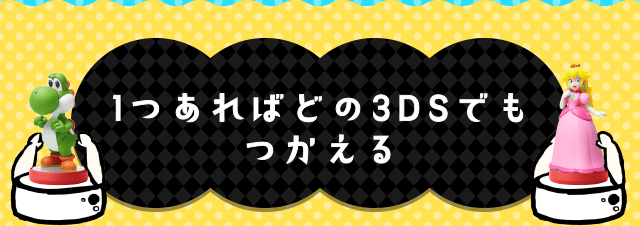 1΂ǂ3DSł