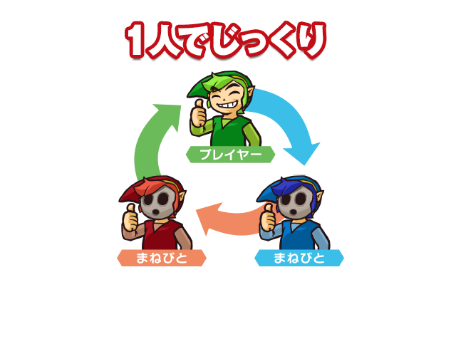 1�l�ł�������B1�l��3�l�̃L�����N�^�[��؂�ւ��ăv���C�B