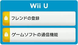 Wii U Wii U フレンドの登録・ゲームソフトの通信機能
