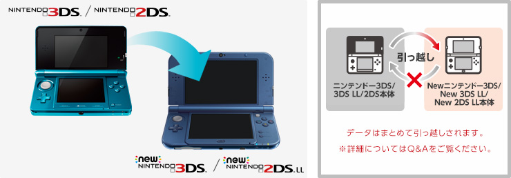 ニンテンドー3DS/3DS LL/2DSからNewニンテンドー3DS/New 3DS LL/New 