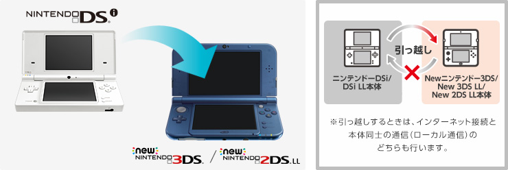 ニンテンドーDSi/DSi LL からNewニンテンドー3DS/New 3DS LL/New 2DS ...