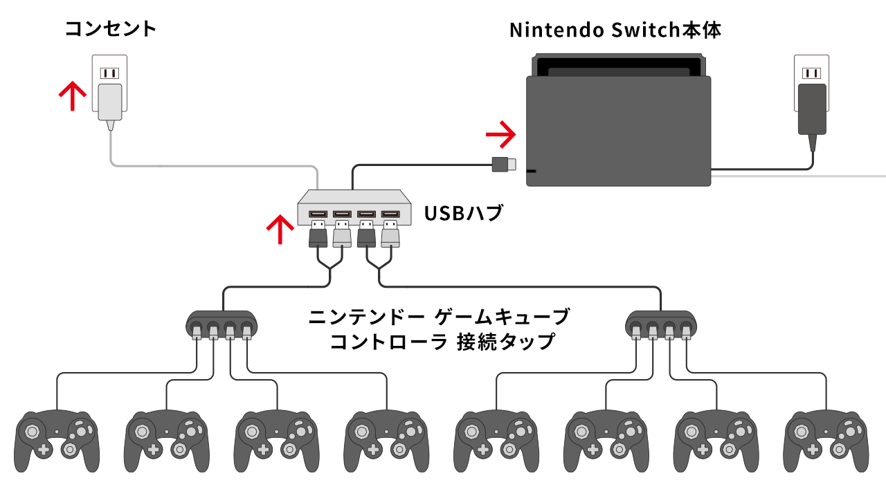 ニンテンドー ゲームキューブ コントローラの使いかた｜Nintendo Switch サポート情報｜Nintendo