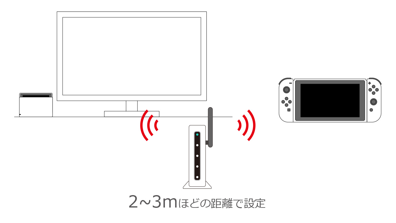 Nintendo Switchを無線ルーターから2～3ｍほどの位置に置きます。