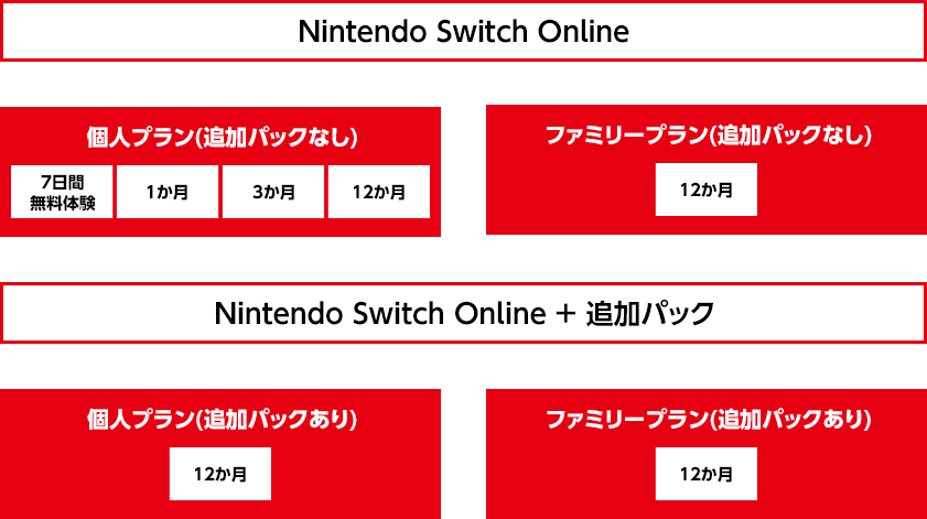 個人プランとファミリープランの比較｜Nintendo Switch Online サポート｜Nintendo
