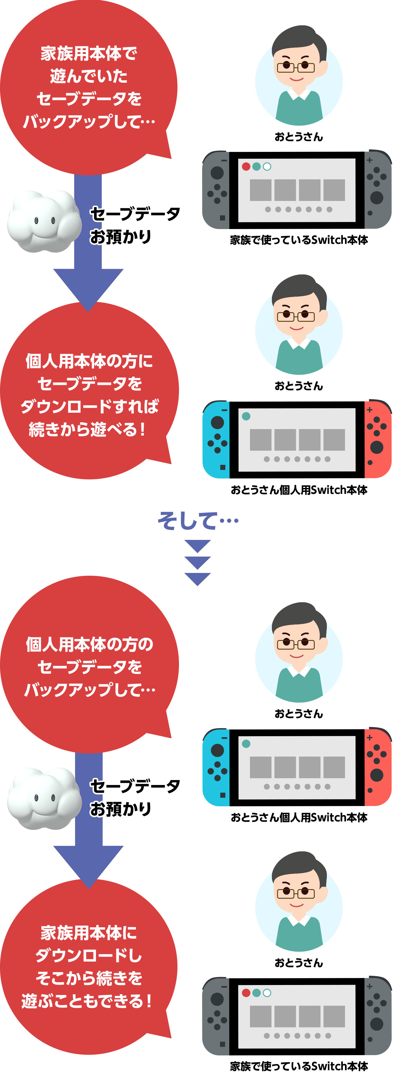 各サービスについて Nintendo Switch Online サポート Nintendo