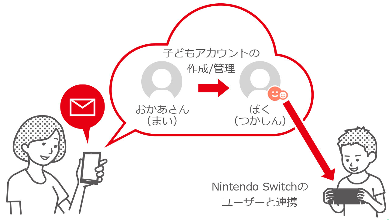 ユーザーと子どもアカウントの連携 Nintendo Switch サポート情報 Nintendo