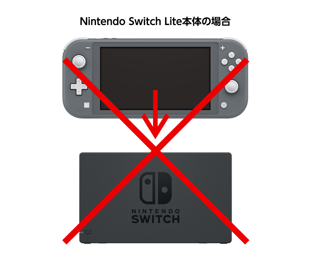 Nintendo Switch Lite本体を、Nintendo Switchドックに差し込むことはできません