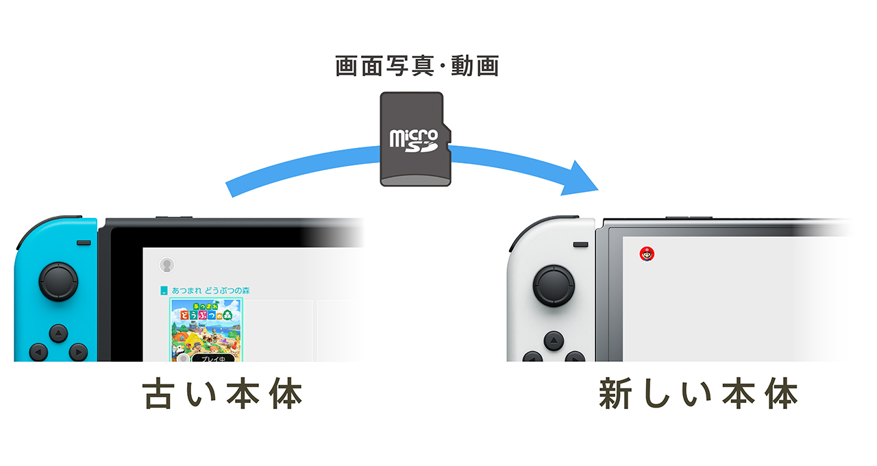 Nintendo Switch - 【週末値下げ中】Nintendo Switch 本体+128GB