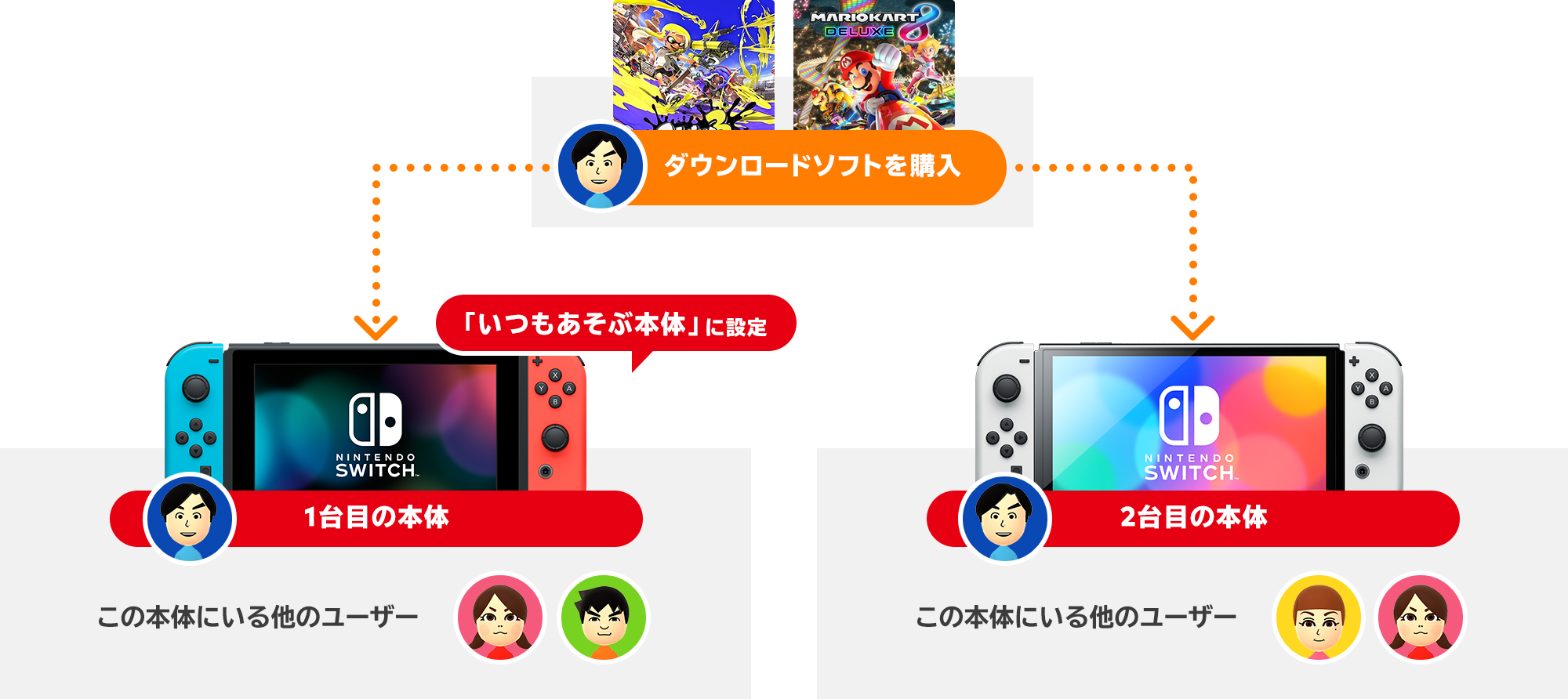 Nintendo Switch　ニンテンドースイッチ本体②