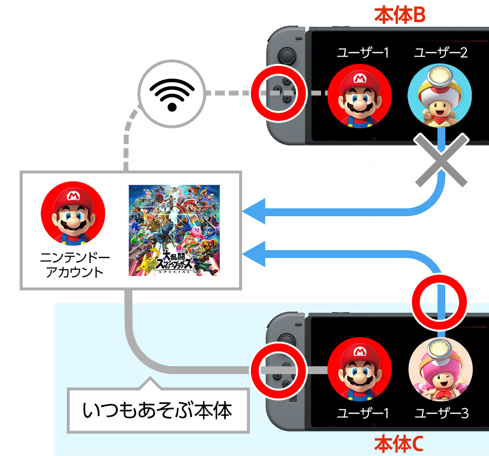Switch ライト 本体 2台セット Nintendo 任天堂 スイッチ 家庭用ゲーム本体 激安 アウトレット