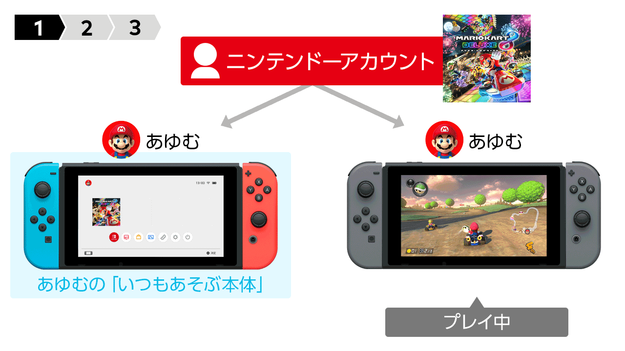 変更 いつも遊ぶ本体 Nintendo Switch