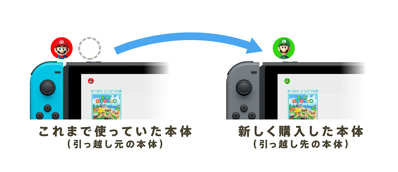 買い保障できる Nintendo Switch あつまれどうぶつの森版 本体のみ ...