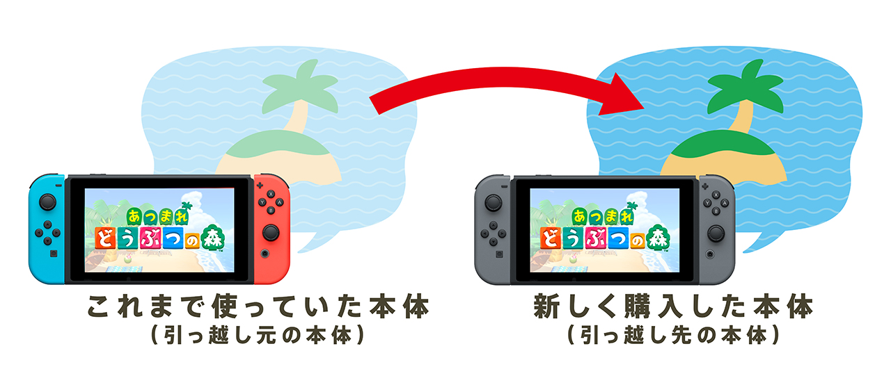 Nintendo Switchライト +どうぶつの森