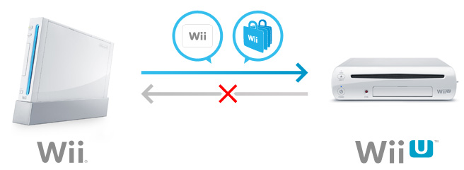 Wiiからソフトとデータを引っ越しする｜Wii U サポート情報｜Nintendo