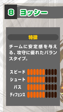 キャプテン：ヨッシー