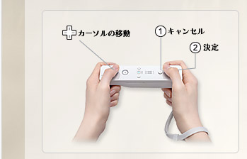Wiiリモコン横持ちの場合　十字ボタン：カーソルの移動　1ボタン：キャンセル　2ボタン：決定