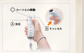 Wiiリモコン縦持ちの場合　十字ボタン：カーソルの移動　Aボタン：決定　Bボタン：キャンセル