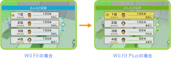 Wii Fit Plus その他の新要素