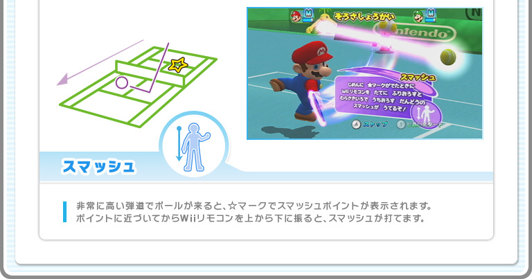 X}bV ɍeŃ{[ƁA}[NŃX}bV|Cg\܂B|Cgɋ߂ÂĂvRォ牺ɐUƁAX}bVłĂ܂B