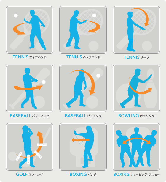 TENNIS、BASEBALL、BOWLING、GOLF、BOXINGの操作例